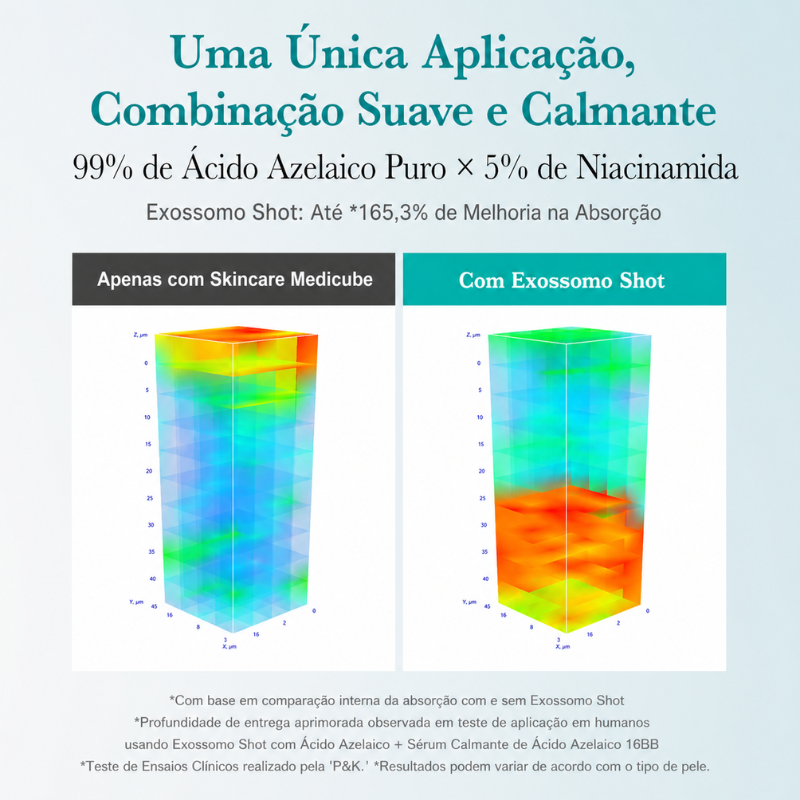 Sérum Medicube Ácido Azelaico Exosome Shot 2000 – Tratamento Calmante e Clareador